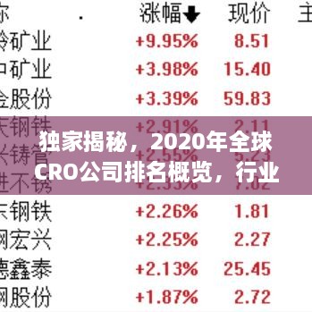 独家揭秘，2020年全球CRO公司排名概览，行业巨头一网打尽！