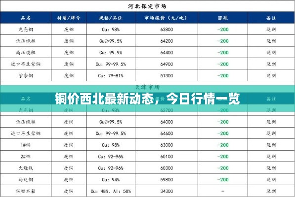 铜价西北最新动态，今日行情一览