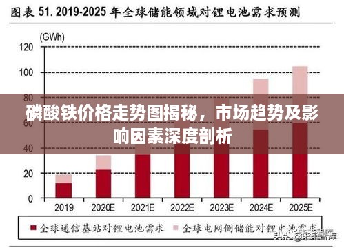 磷酸铁价格走势图揭秘，市场趋势及影响因素深度剖析