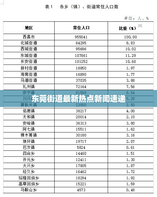 东莞街道最新热点新闻速递