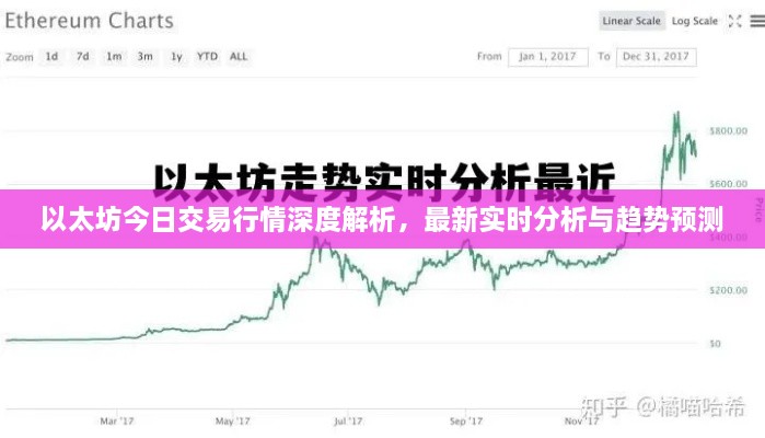 以太坊今日交易行情深度解析，最新实时分析与趋势预测