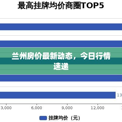 兰州房价最新动态，今日行情速递