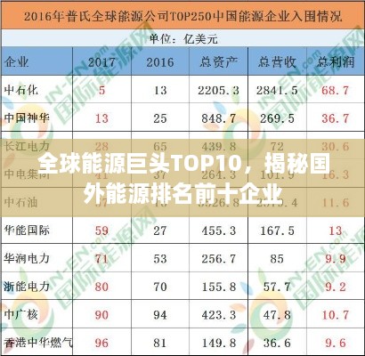 全球能源巨头TOP10，揭秘国外能源排名前十企业