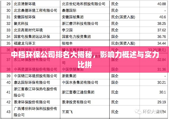 中档环保公司排名大揭秘，影响力概述与实力比拼