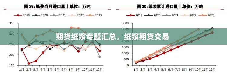 期货纸浆专题汇总，纸浆期货交易 