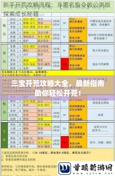 三宝开荒攻略大全，最新指南助你轻松开荒！