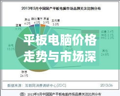 平板电脑价格走势与市场深度解析，最新价格表全攻略