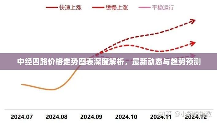 中经四路价格走势图表深度解析，最新动态与趋势预测