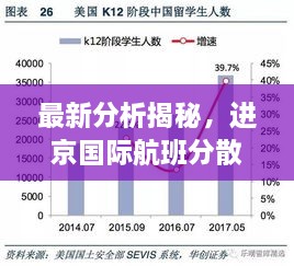 最新分析揭秘，进京国际航班分散情况详解