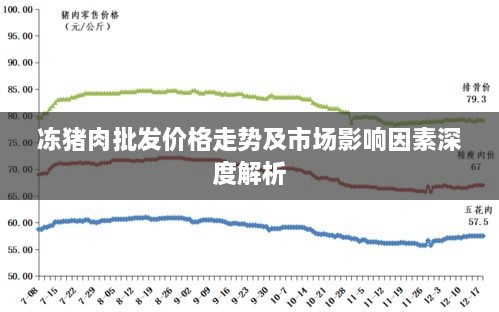 冻猪肉批发价格走势及市场影响因素深度解析