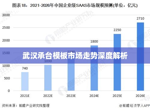 武汉承台模板市场走势深度解析