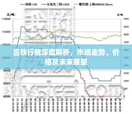 吕铁行情深度解析，市场走势、价格及未来展望