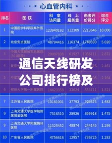 通信天线研发公司排行榜及行业影响力解析