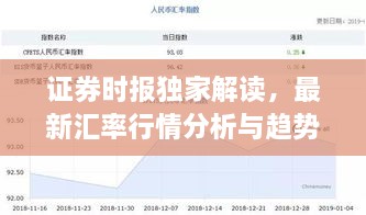 证券时报独家解读，最新汇率行情分析与趋势预测