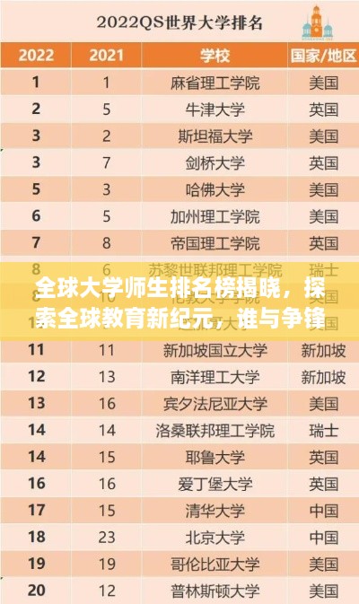 全球大学师生排名榜揭晓，探索全球教育新纪元，谁与争锋？