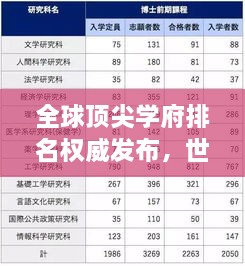 全球顶尖学府排名权威发布，世界学校排名官方榜单重磅出炉！