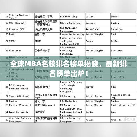 全球MBA名校排名榜单揭晓，最新排名榜单出炉！