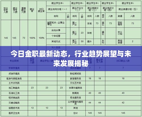 今日金职最新动态，行业趋势展望与未来发展揭秘