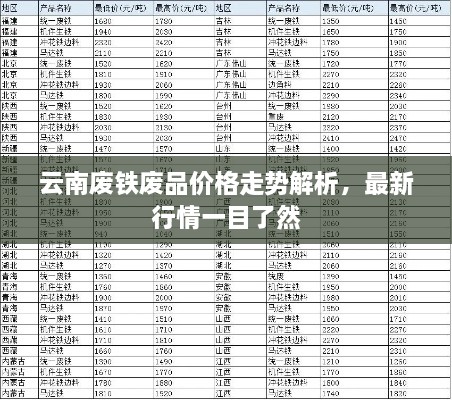 云南废铁废品价格走势解析，最新行情一目了然