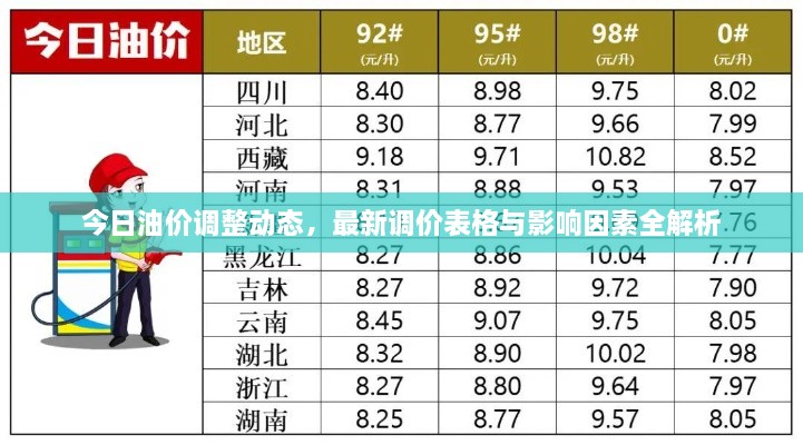 今日油价调整动态，最新调价表格与影响因素全解析