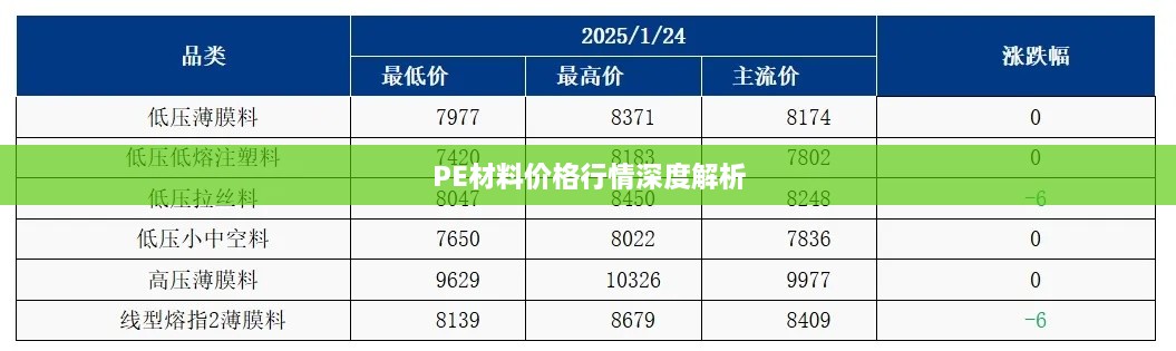 PE材料价格行情深度解析