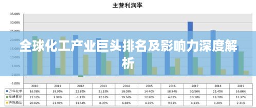 全球化工产业巨头排名及影响力深度解析