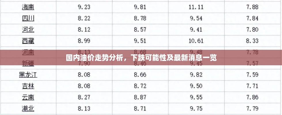 国内油价走势分析，下跌可能性及最新消息一览