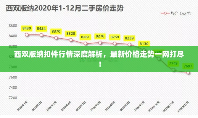 西双版纳扣件行情深度解析，最新价格走势一网打尽！