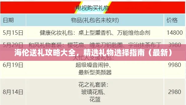 海伦送礼攻略大全，精选礼物选择指南（最新）