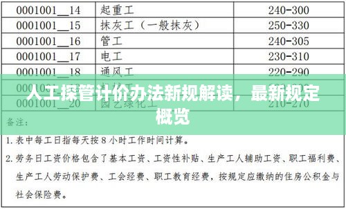 人工探管计价办法新规解读，最新规定概览