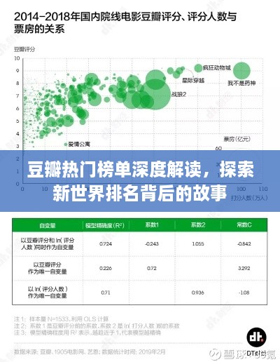 豆瓣热门榜单深度解读，探索新世界排名背后的故事