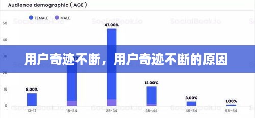 用户奇迹不断，用户奇迹不断的原因 