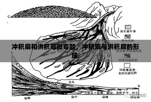 冲积扇和洪积扇微专题，冲积扇与洪积扇的形成 