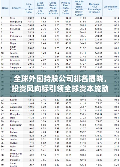 全球外国持股公司排名揭晓，投资风向标引领全球资本流动方向