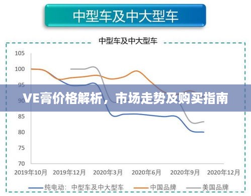 VE膏价格解析，市场走势及购买指南