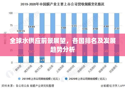 全球水供应前景展望，各国排名及发展趋势分析