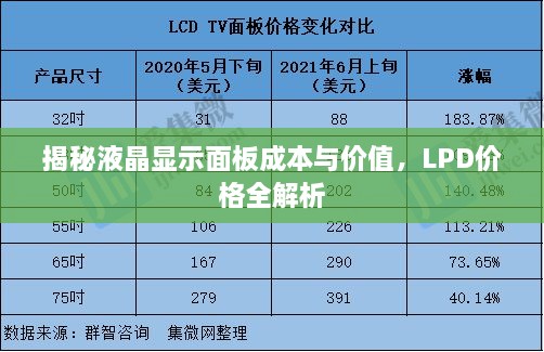 揭秘液晶显示面板成本与价值，LPD价格全解析