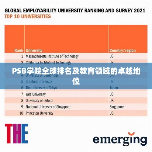 PSB学院全球排名及教育领域的卓越地位