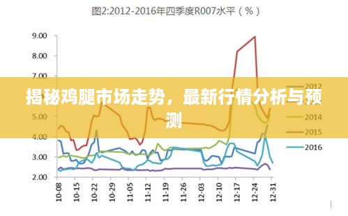 揭秘鸡腿市场走势，最新行情分析与预测