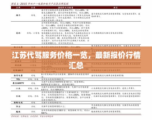 江苏代驾服务价格一览，最新报价行情汇总