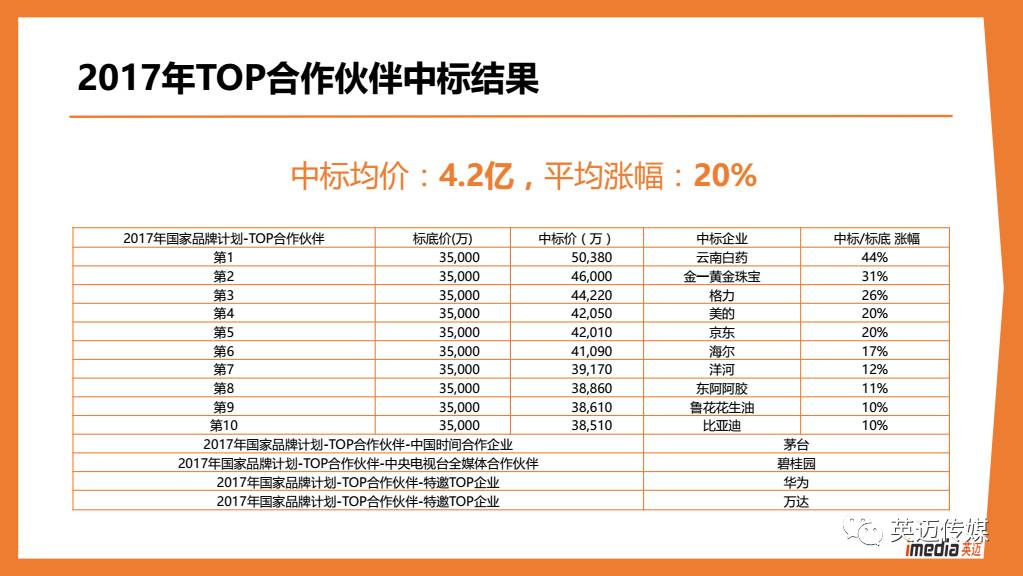 新奥资料免费精准2024生肖表,特有落实解答解释_粉丝品59.761