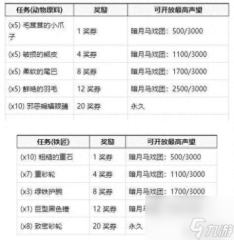 新奥彩资料免费全公开,专家指导解答解释方案_60.817