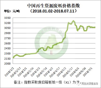 纸价新动向，学习之旅中的信心与力量之源（最新消息）