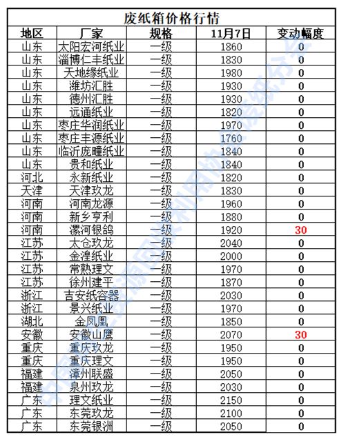 废纸价格最新动向，探寻行业脉络的脉搏点