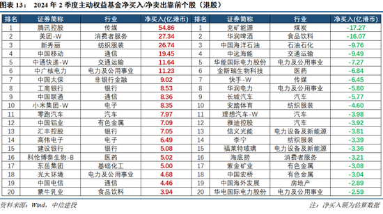 重磅新规解读，洞悉2024年公募基金管理办法行业变革趋势