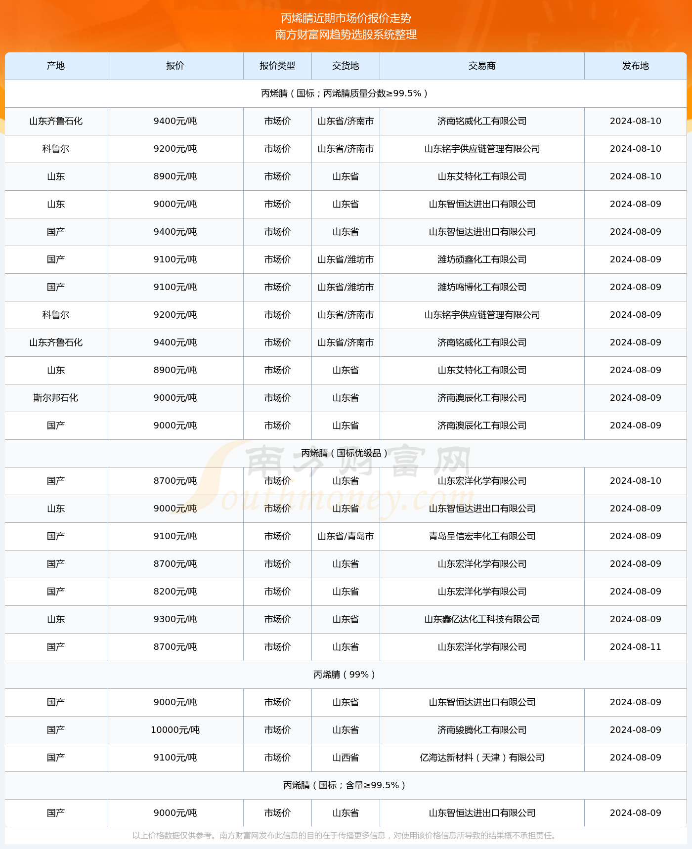 全国最新疫情通报详解，了解疫情现状与应对策略（2024年11月8日）