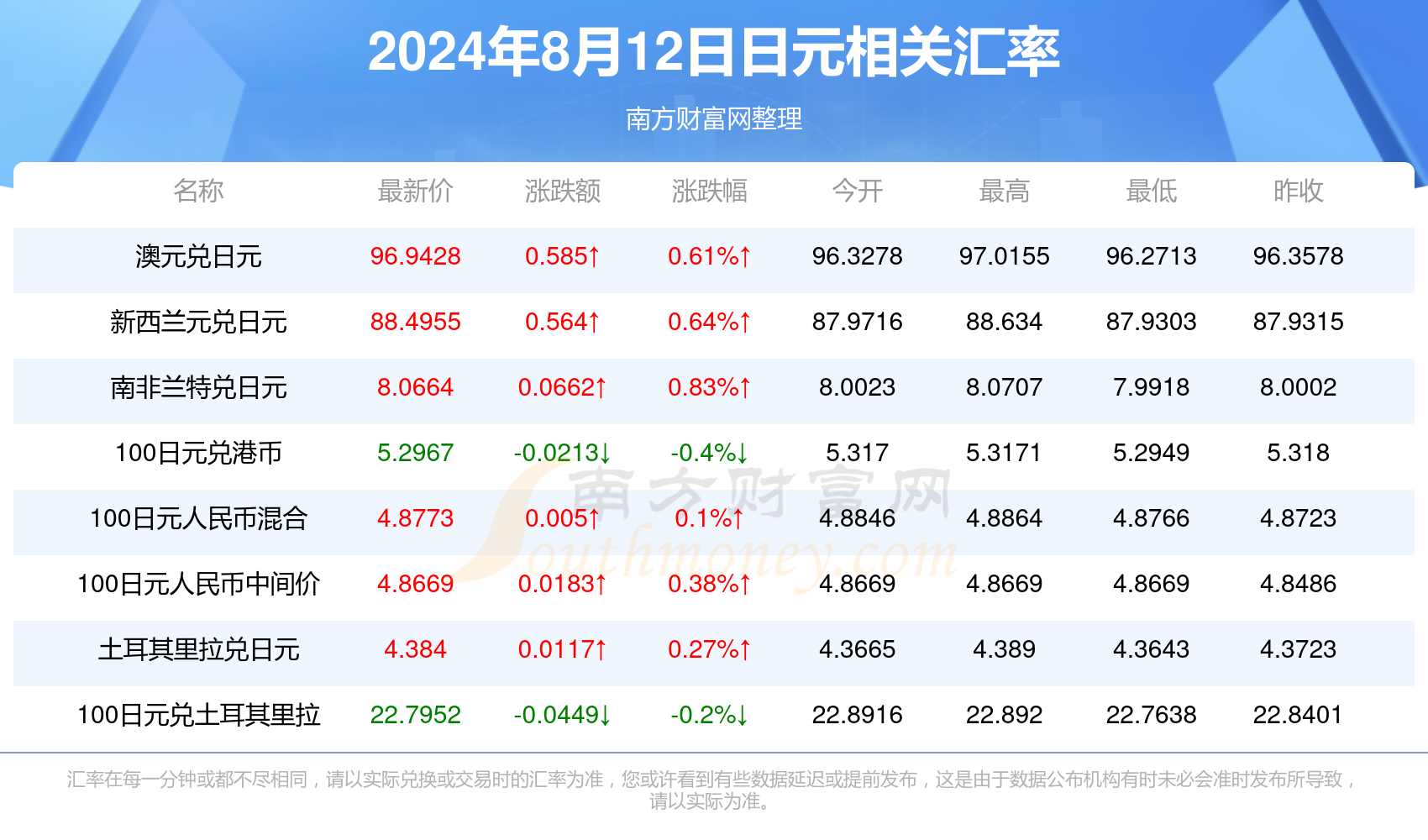 壹学车2.0最新版重塑驾驶教育里程碑，全新升级，开启智能学车时代（2024年11月8日）