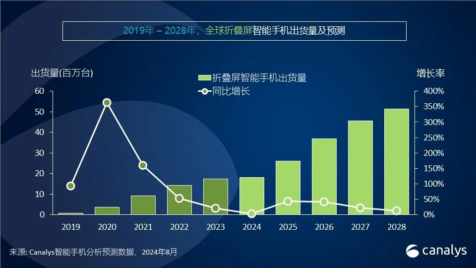 革命性电化学影响因子揭秘，开启未来科技产品体验新篇章（2024年11月8日最新资讯）