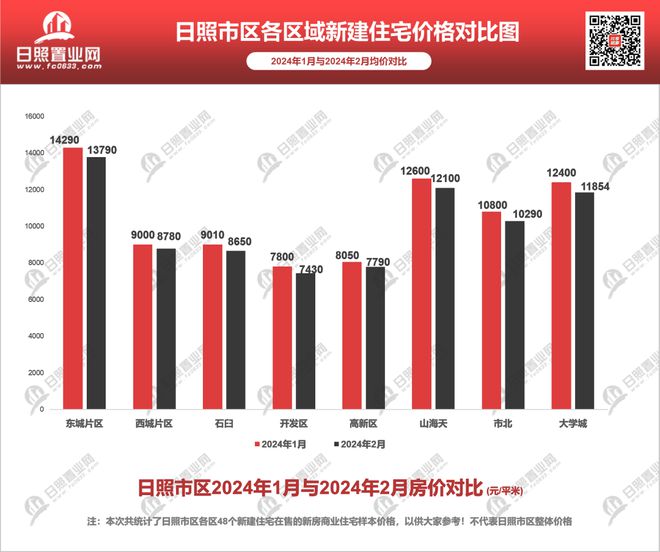 2024年南阳市最新房价全方位指南，揭秘未来趋势，从入门到精通