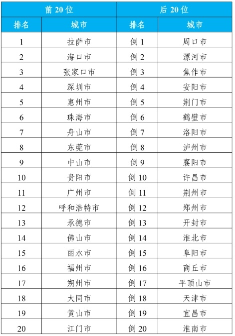 2024年11月8日运城疫情现状与观察，现状分析与思考